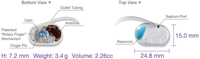 Pump structure