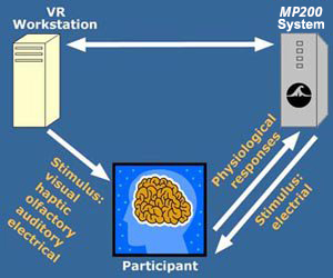 Interactive VR