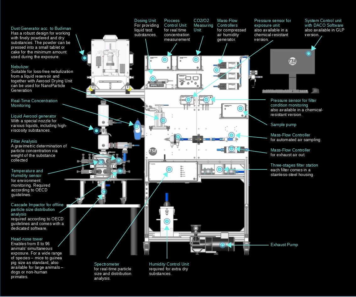 Modular and Extendable Architecture