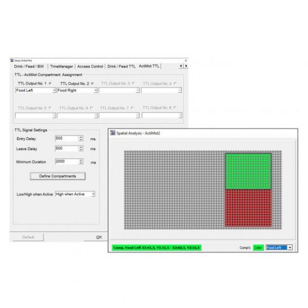 ActiMot - Region-specific TTL Output