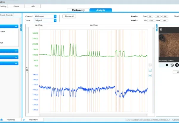 R811 Fibre Photometry System