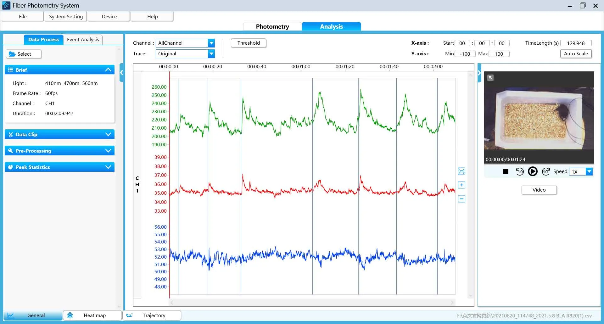 Stable Data Acquisition