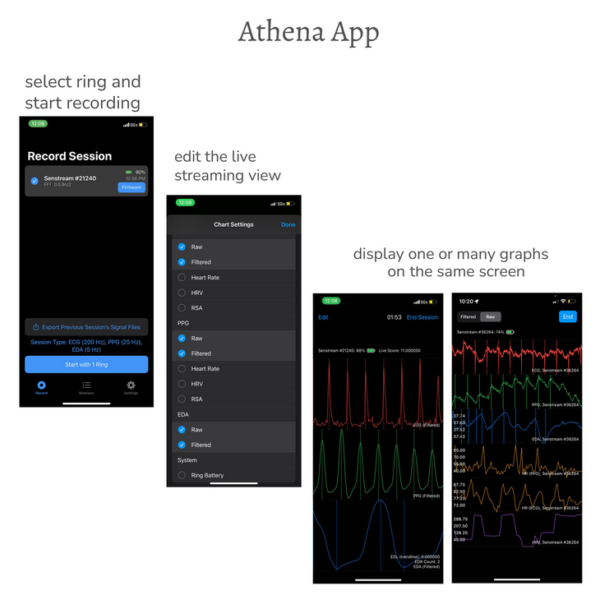 Research Ring "Athena" App for iPhone