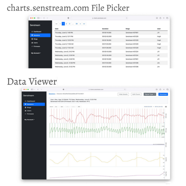 charts.senstream.com Research Ring file picker and data viewer