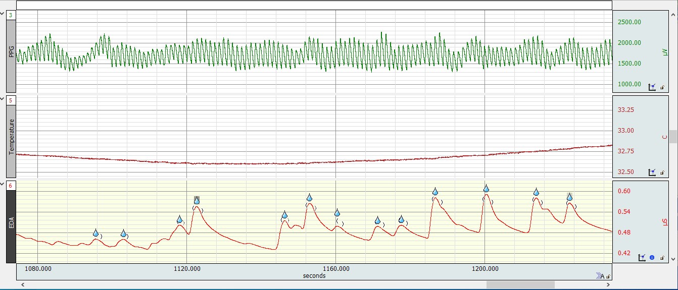 Senstream ACQ Data